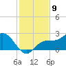 Mckay Bay entrance tide chart for Friday, December 9, 2022