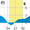 Mckay Bay entrance tide chart for Friday, January 6, 2023