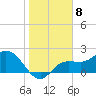 Mckay Bay entrance tide chart for Sunday, January 8, 2023