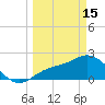 Mckay Bay entrance tide chart for Wednesday, March 15, 2023