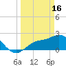 Mckay Bay entrance tide chart for Thursday, March 16, 2023