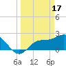 Mckay Bay entrance tide chart for Friday, March 17, 2023