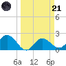 Mckay Bay entrance tide chart for Tuesday, March 21, 2023