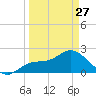 Mckay Bay entrance tide chart for Monday, March 27, 2023