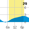 Mckay Bay entrance tide chart for Wednesday, March 29, 2023