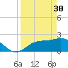 Mckay Bay entrance tide chart for Thursday, March 30, 2023