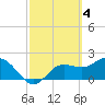 Mckay Bay entrance tide chart for Saturday, March 4, 2023