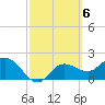 Mckay Bay entrance tide chart for Monday, March 6, 2023