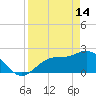 Mckay Bay entrance tide chart for Friday, April 14, 2023