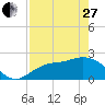 Mckay Bay entrance tide chart for Thursday, April 27, 2023