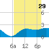 Mckay Bay entrance tide chart for Saturday, April 29, 2023