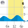 Mckay Bay entrance tide chart for Thursday, April 6, 2023