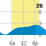 Mckay Bay entrance tide chart for Friday, May 26, 2023
