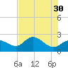 Mckay Bay entrance tide chart for Tuesday, May 30, 2023