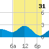 Mckay Bay entrance tide chart for Wednesday, May 31, 2023