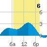 Mckay Bay entrance tide chart for Saturday, May 6, 2023