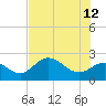Mckay Bay entrance tide chart for Monday, June 12, 2023