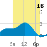 Mckay Bay entrance tide chart for Friday, June 16, 2023