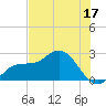 Mckay Bay entrance tide chart for Saturday, June 17, 2023