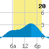 Mckay Bay entrance tide chart for Tuesday, June 20, 2023