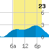 Mckay Bay entrance tide chart for Friday, June 23, 2023