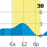 Mckay Bay entrance tide chart for Friday, June 30, 2023