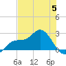 Mckay Bay entrance tide chart for Monday, June 5, 2023