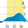 Mckay Bay entrance tide chart for Wednesday, June 7, 2023