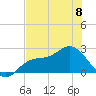 Mckay Bay entrance tide chart for Thursday, June 8, 2023