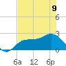 Mckay Bay entrance tide chart for Friday, June 9, 2023