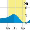 Mckay Bay entrance tide chart for Saturday, July 29, 2023