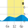 Mckay Bay entrance tide chart for Saturday, July 8, 2023