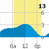 Mckay Bay entrance tide chart for Sunday, August 13, 2023