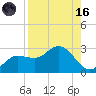 Mckay Bay entrance tide chart for Wednesday, August 16, 2023
