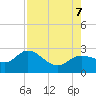 Mckay Bay entrance tide chart for Monday, August 7, 2023
