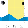 Mckay Bay entrance tide chart for Tuesday, August 8, 2023