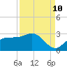 Mckay Bay entrance tide chart for Sunday, September 10, 2023