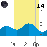 Mckay Bay entrance tide chart for Thursday, September 14, 2023