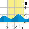 Mckay Bay entrance tide chart for Friday, September 15, 2023