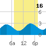 Mckay Bay entrance tide chart for Saturday, September 16, 2023