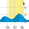 Mckay Bay entrance tide chart for Friday, September 1, 2023