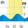 Mckay Bay entrance tide chart for Friday, September 29, 2023