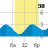 Mckay Bay entrance tide chart for Saturday, September 30, 2023