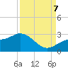 Mckay Bay entrance tide chart for Thursday, September 7, 2023