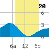 Mckay Bay entrance tide chart for Friday, October 20, 2023