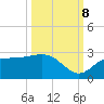 Mckay Bay entrance tide chart for Sunday, October 8, 2023