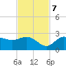 Mckay Bay entrance tide chart for Tuesday, November 7, 2023