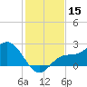 Mckay Bay entrance tide chart for Friday, December 15, 2023