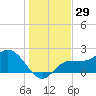 Mckay Bay entrance tide chart for Friday, December 29, 2023