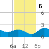 Mckay Bay entrance tide chart for Wednesday, December 6, 2023